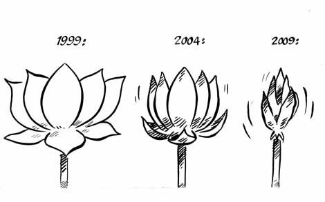 BJP: Need to Update and restart before it’s too late « Aam Aadmi